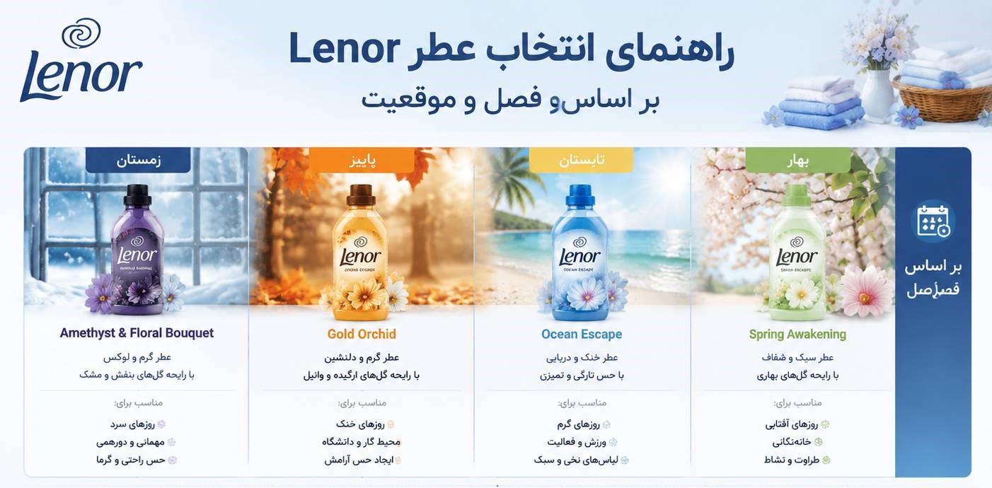 راهنمای انتخاب عطر Lenor بر اساس فصل و موقعیت